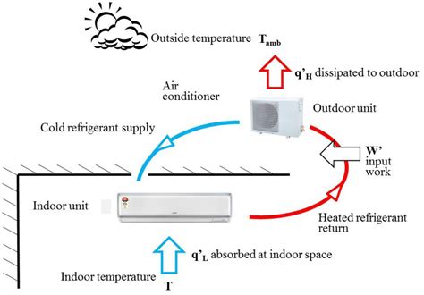 埋め込みエアコン、宇宙の温度調節は可能か？